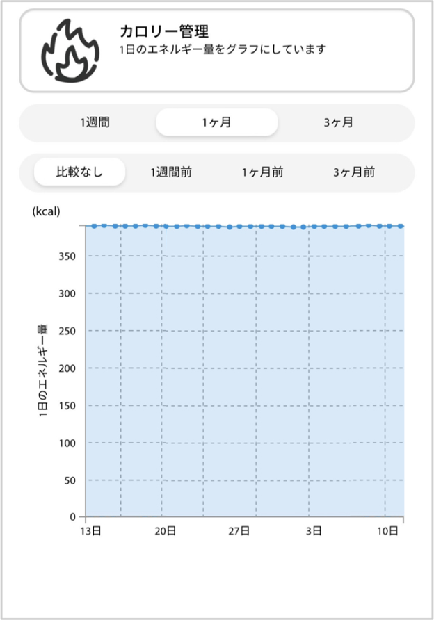 カロリー管理画面2