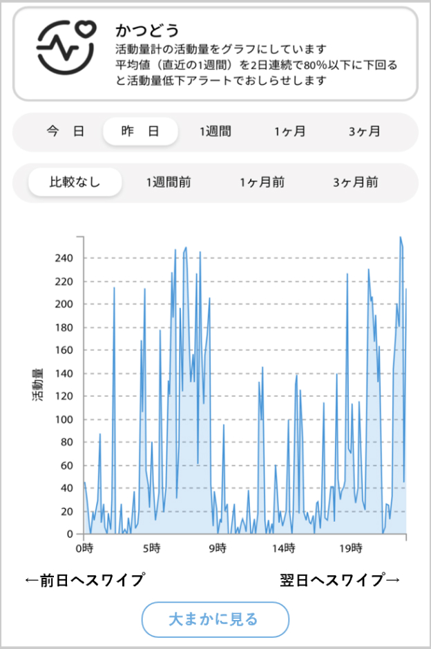 1日グラフの管理画面2