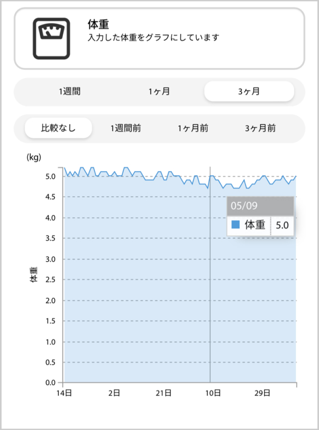 体重グラフの管理画面3