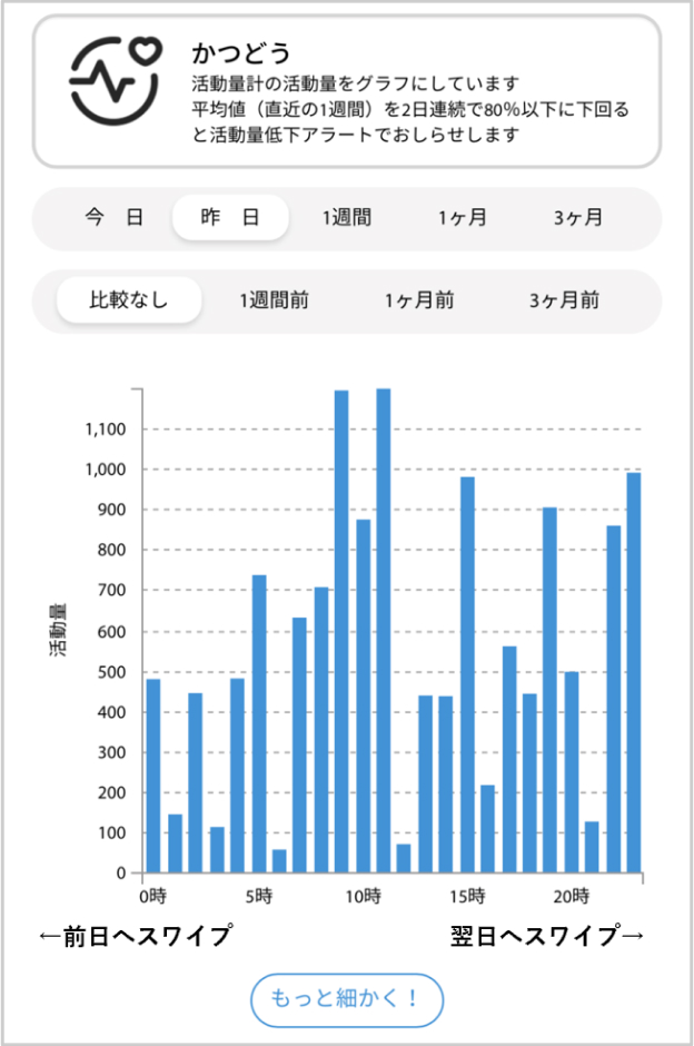 1日グラフの管理画面1