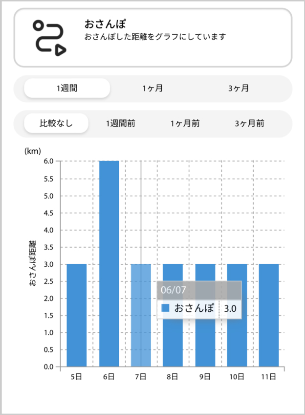 おさんぽグラフの管理画面1