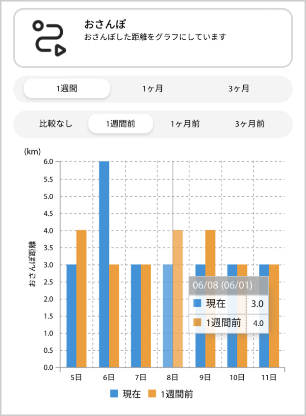おさんぽグラフの管理画面2