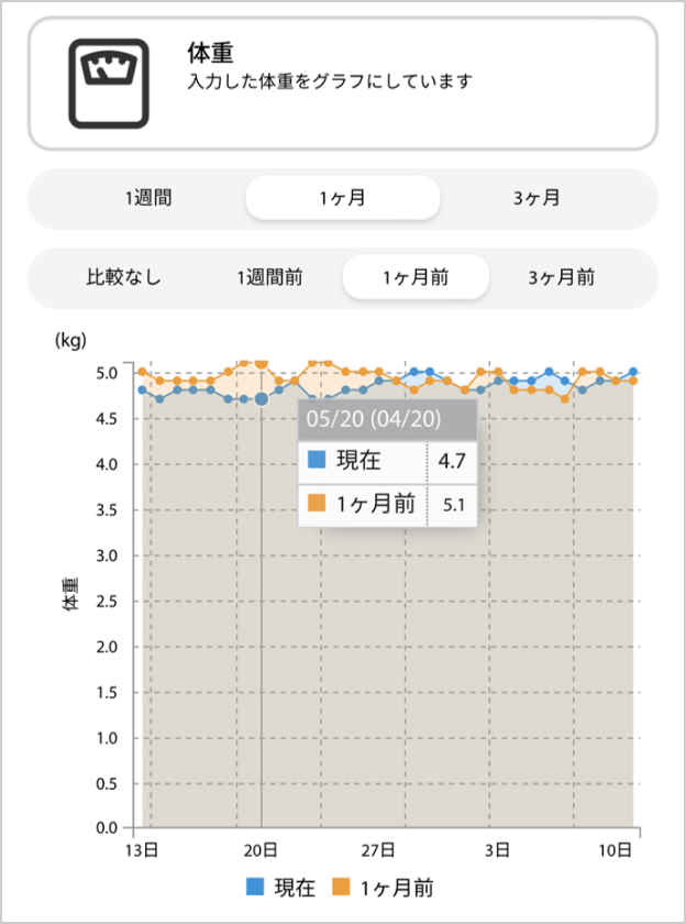 体重グラフの管理画面2